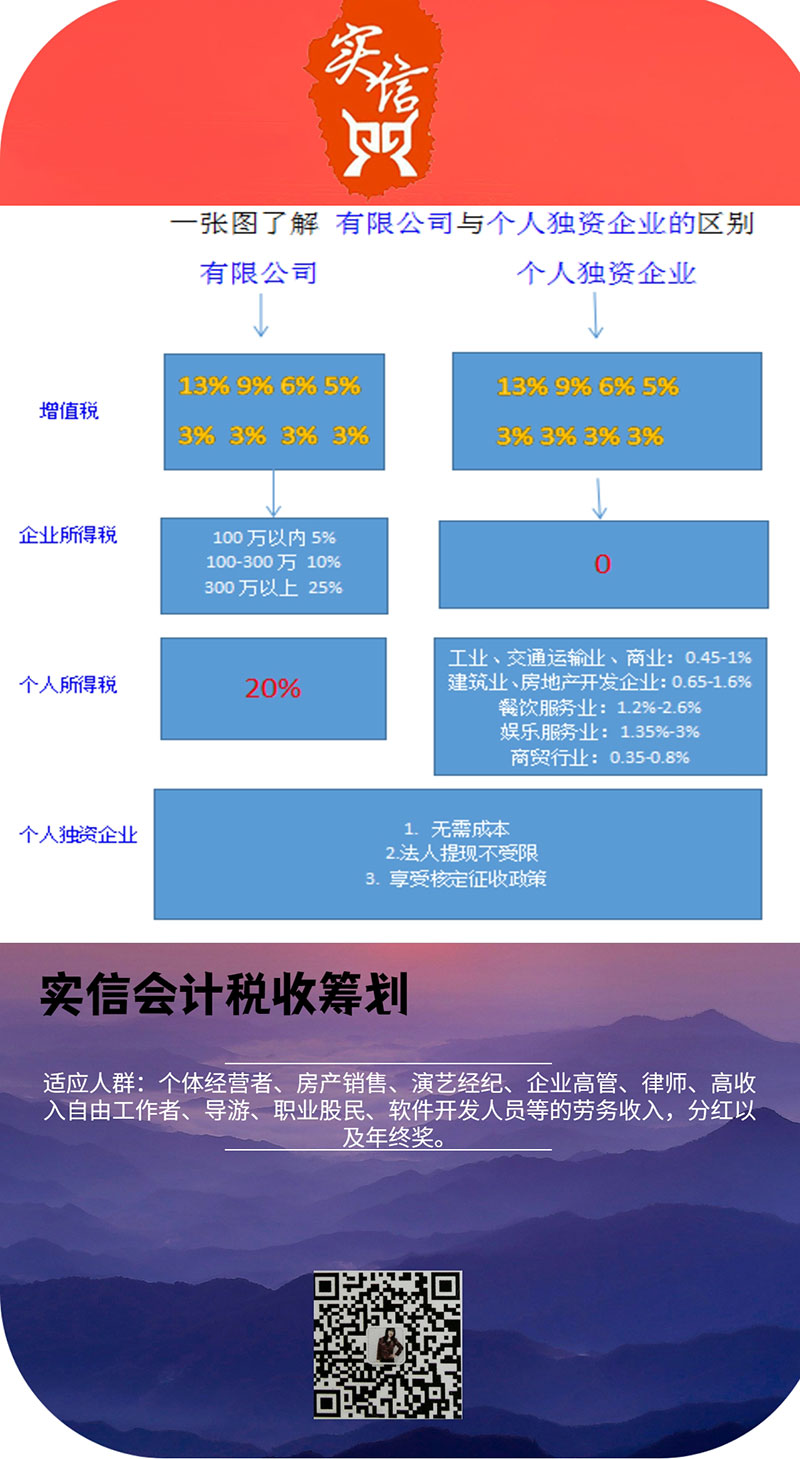 巨野代理記賬價格